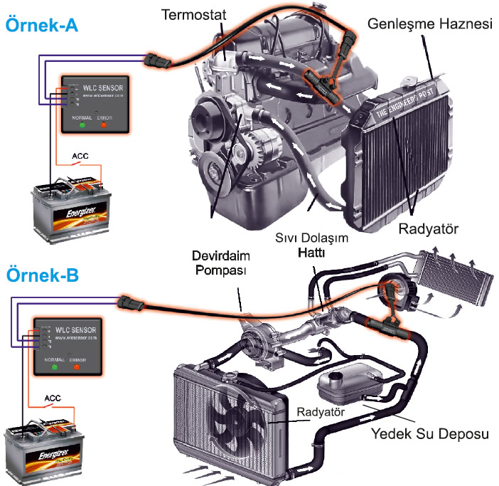 wlc sensor montaj örnek montaj şeması